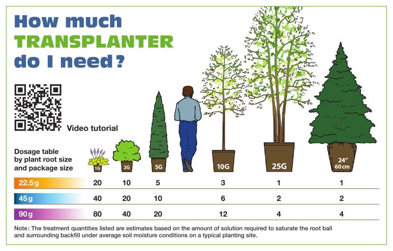 Root Rescue - Transplanter for Life!